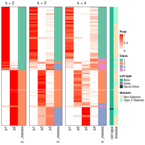 plot of chunk node-021-collect-classes