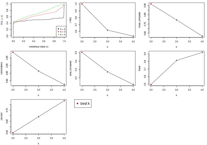 plot of chunk node-021-select-partition-number