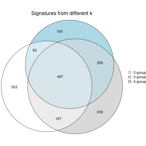 plot of chunk node-021-signature_compare