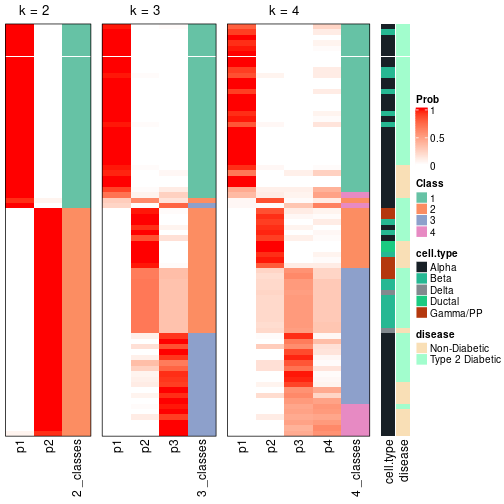 plot of chunk node-022-collect-classes