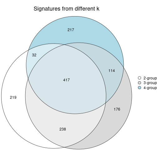 plot of chunk node-022-signature_compare