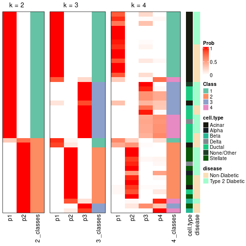 plot of chunk node-023-collect-classes