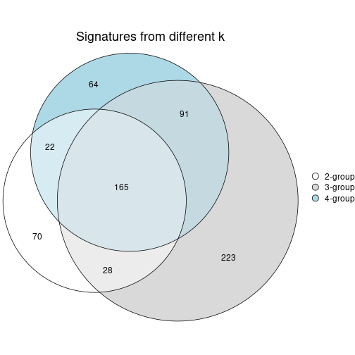 plot of chunk node-023-signature_compare