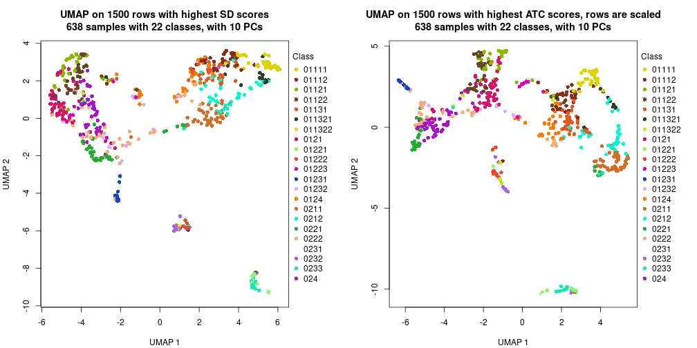 plot of chunk tab-dimension-reduction-by-depth-1