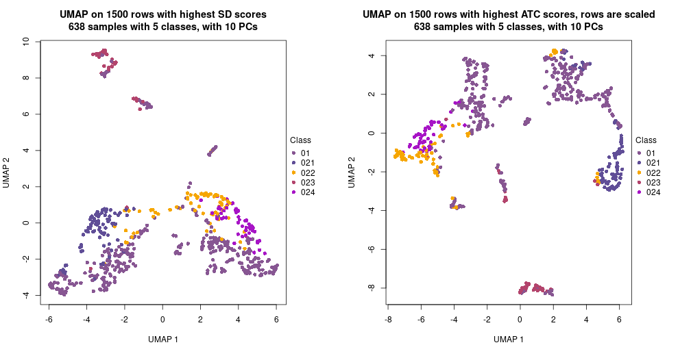 plot of chunk tab-dimension-reduction-by-depth-12