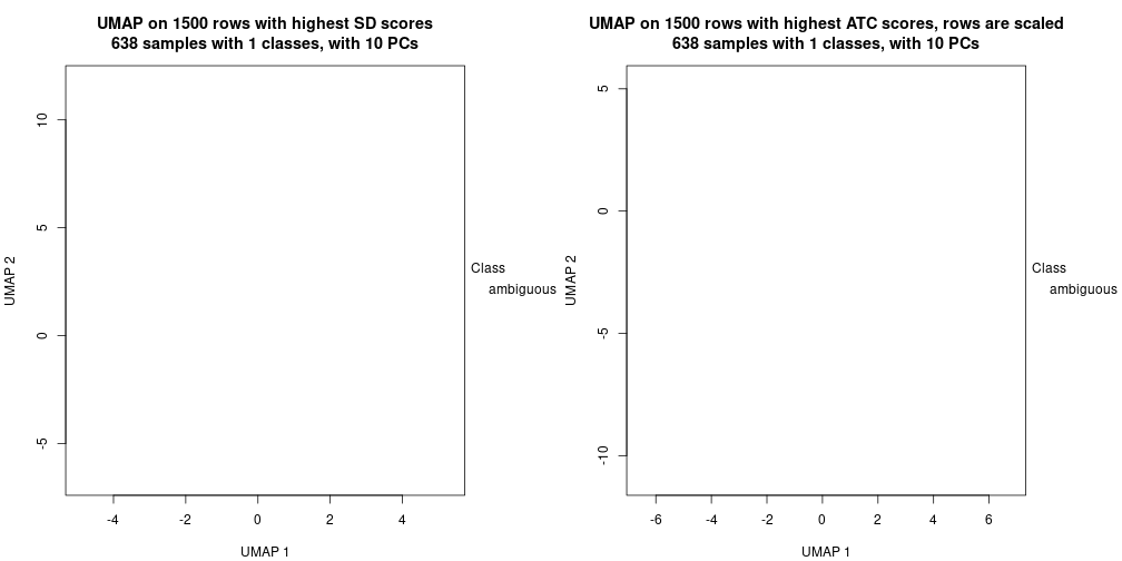 plot of chunk tab-dimension-reduction-by-depth-13