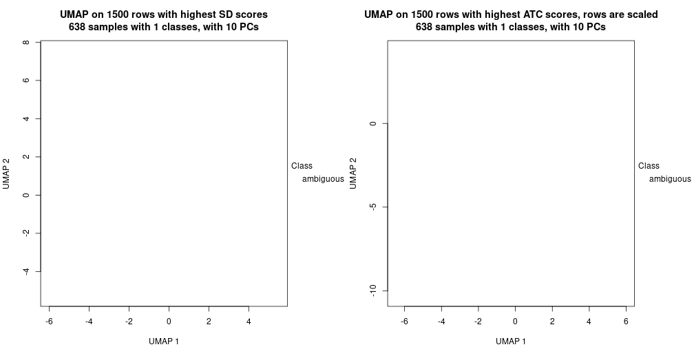 plot of chunk tab-dimension-reduction-by-depth-14