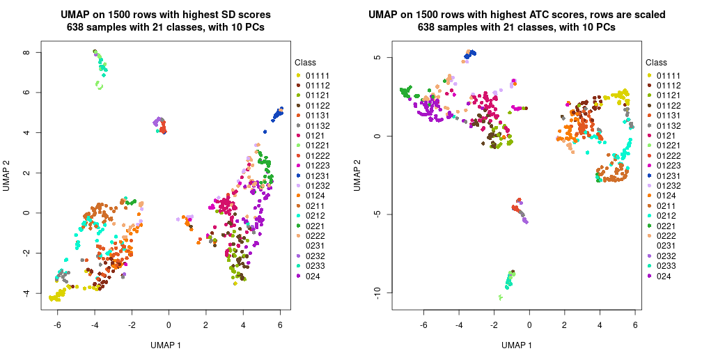 plot of chunk tab-dimension-reduction-by-depth-2