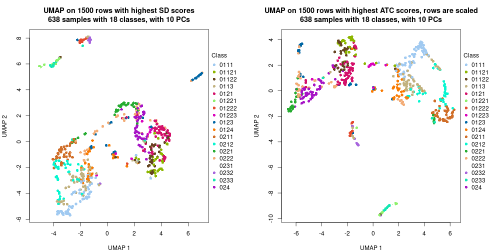 plot of chunk tab-dimension-reduction-by-depth-5