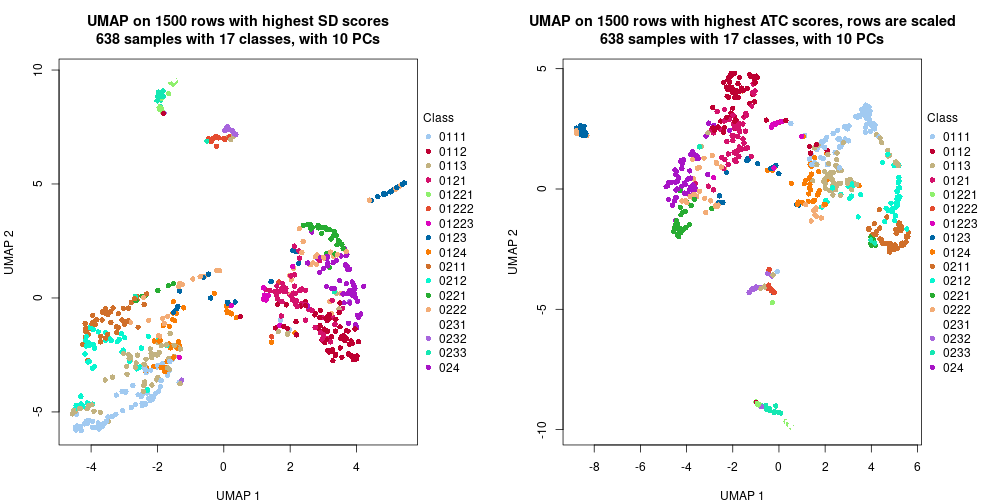 plot of chunk tab-dimension-reduction-by-depth-6