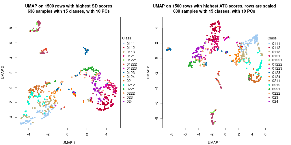 plot of chunk tab-dimension-reduction-by-depth-7