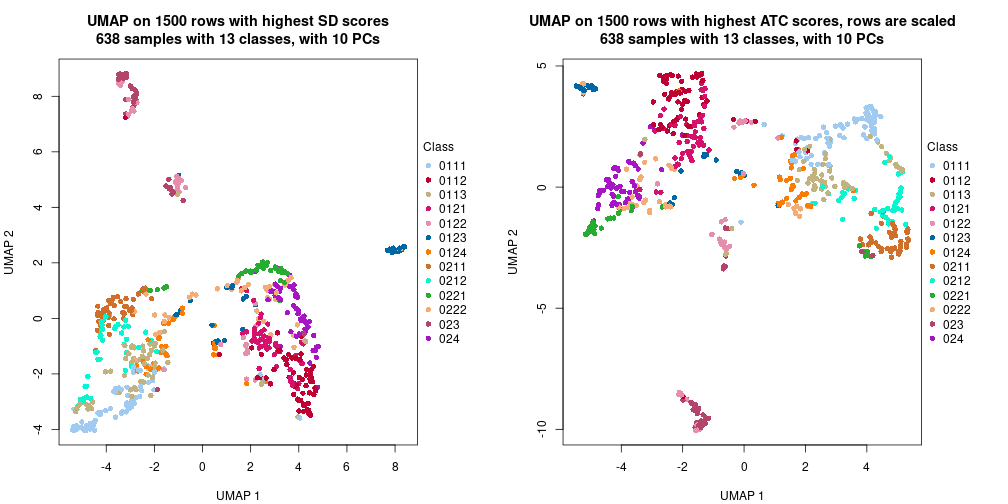 plot of chunk tab-dimension-reduction-by-depth-8