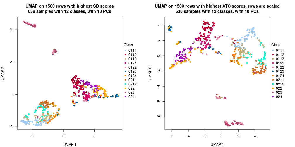 plot of chunk tab-dimension-reduction-by-depth-9