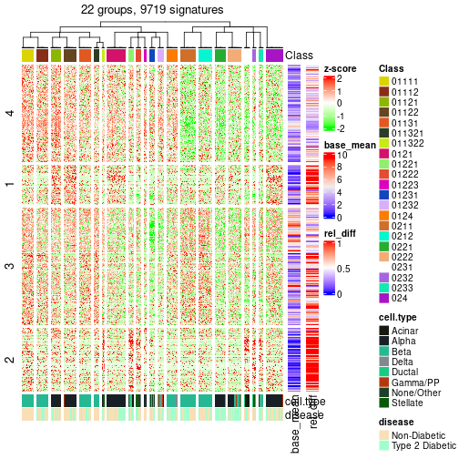 plot of chunk tab-get-signatures-from-hierarchical-partition-1