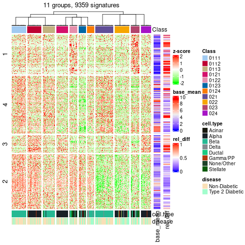 plot of chunk tab-get-signatures-from-hierarchical-partition-10