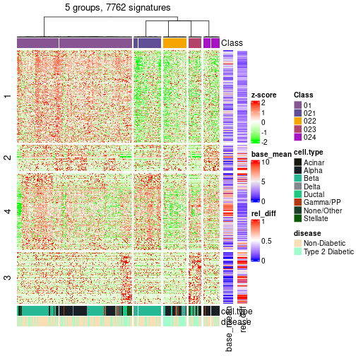 plot of chunk tab-get-signatures-from-hierarchical-partition-11