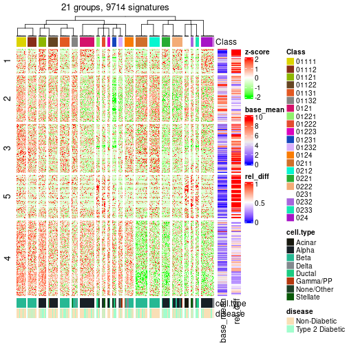 plot of chunk tab-get-signatures-from-hierarchical-partition-2