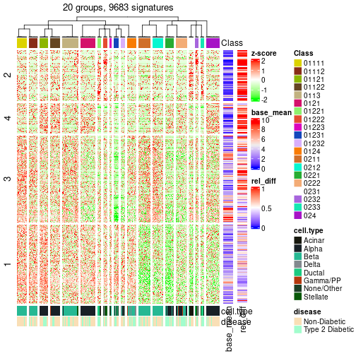 plot of chunk tab-get-signatures-from-hierarchical-partition-3