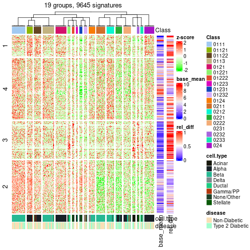 plot of chunk tab-get-signatures-from-hierarchical-partition-4