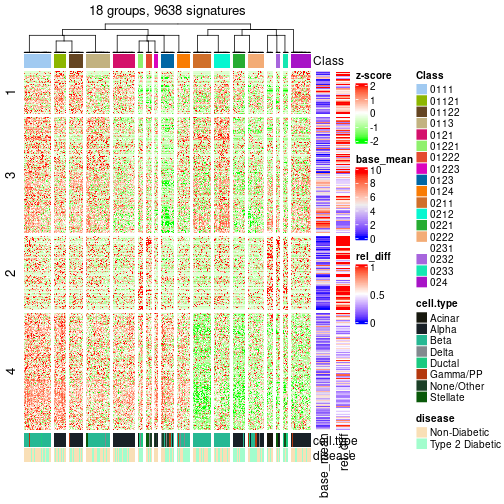 plot of chunk tab-get-signatures-from-hierarchical-partition-5