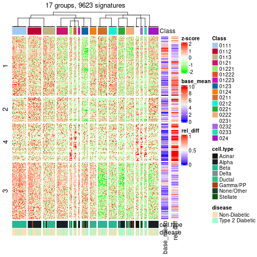 plot of chunk tab-get-signatures-from-hierarchical-partition-6