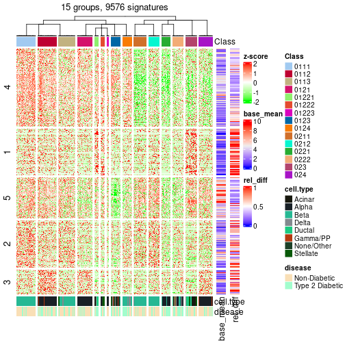 plot of chunk tab-get-signatures-from-hierarchical-partition-7