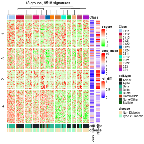 plot of chunk tab-get-signatures-from-hierarchical-partition-8