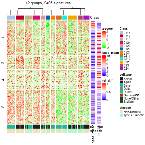 plot of chunk tab-get-signatures-from-hierarchical-partition-9