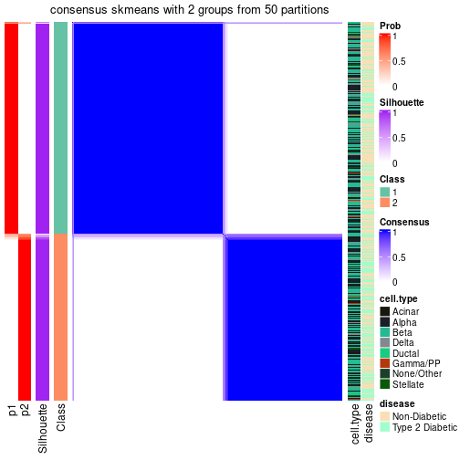 plot of chunk tab-node-0-consensus-heatmap-1