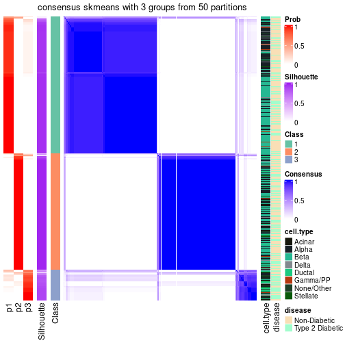 plot of chunk tab-node-0-consensus-heatmap-2