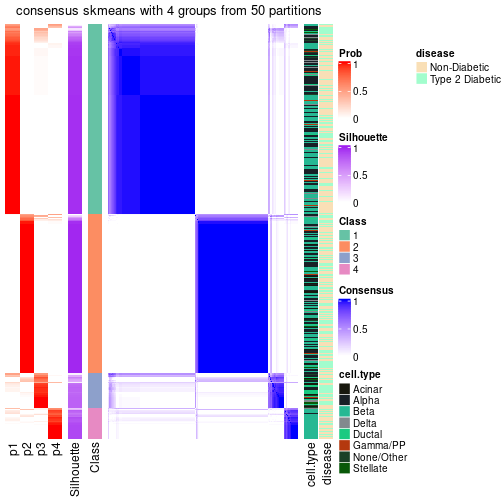 plot of chunk tab-node-0-consensus-heatmap-3