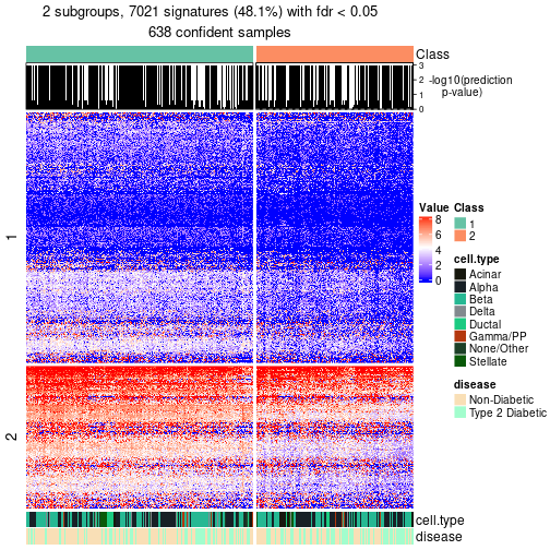 plot of chunk tab-node-0-get-signatures-no-scale-1