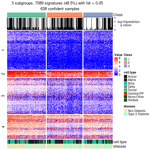 plot of chunk tab-node-0-get-signatures-no-scale-2