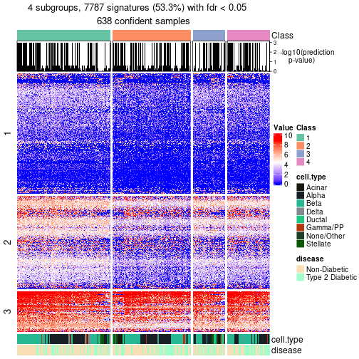 plot of chunk tab-node-0-get-signatures-no-scale-3