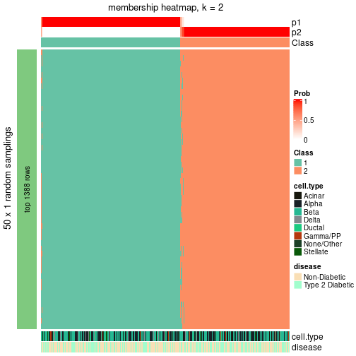 plot of chunk tab-node-0-membership-heatmap-1