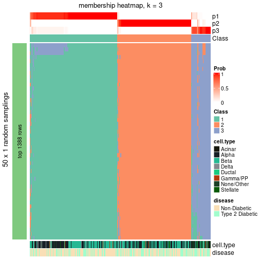 plot of chunk tab-node-0-membership-heatmap-2