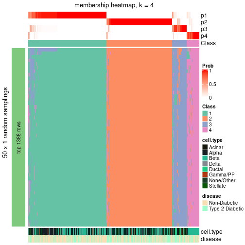 plot of chunk tab-node-0-membership-heatmap-3