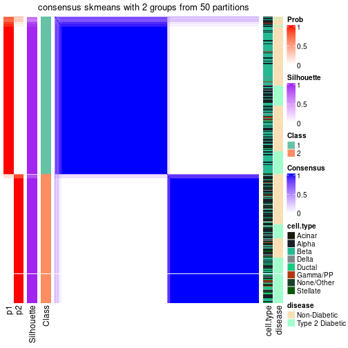 plot of chunk tab-node-01-consensus-heatmap-1