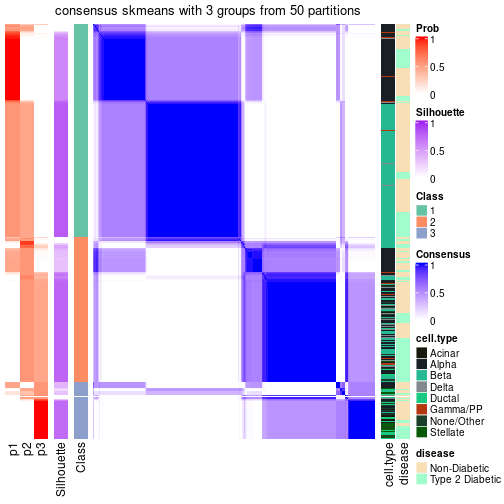 plot of chunk tab-node-01-consensus-heatmap-2