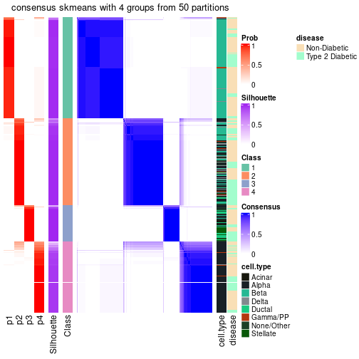 plot of chunk tab-node-01-consensus-heatmap-3