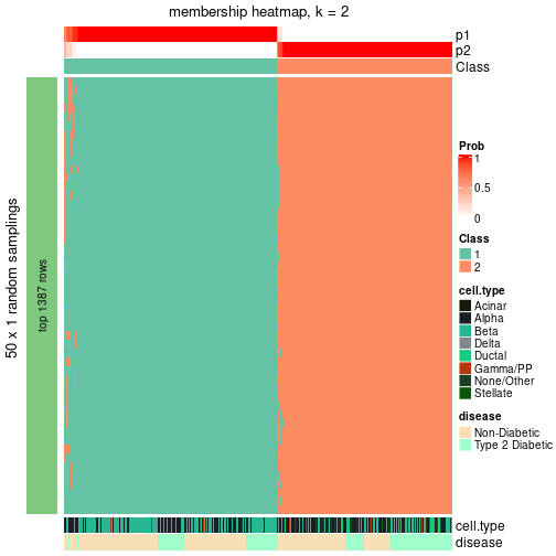 plot of chunk tab-node-01-membership-heatmap-1