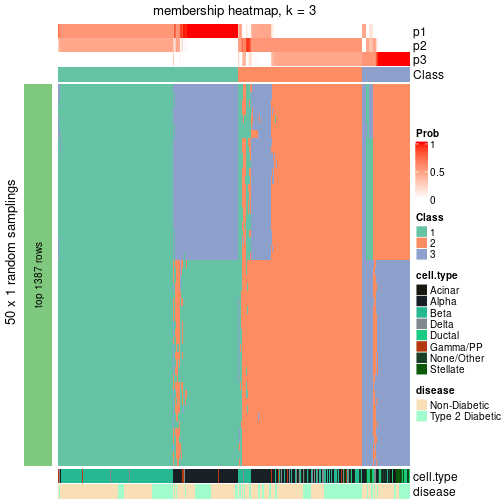 plot of chunk tab-node-01-membership-heatmap-2