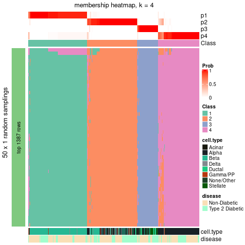 plot of chunk tab-node-01-membership-heatmap-3