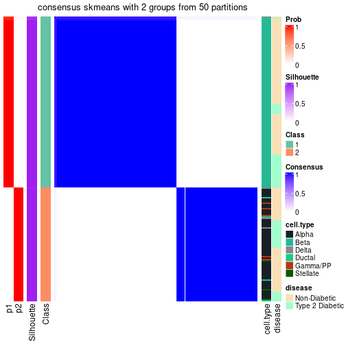 plot of chunk tab-node-011-consensus-heatmap-1