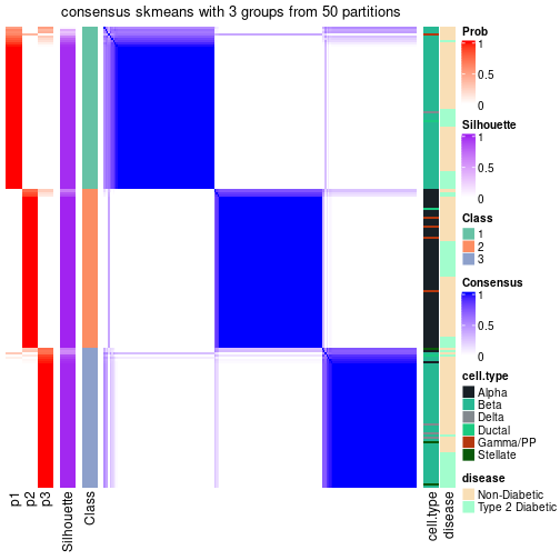 plot of chunk tab-node-011-consensus-heatmap-2