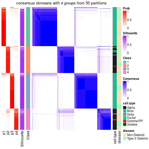 plot of chunk tab-node-011-consensus-heatmap-3