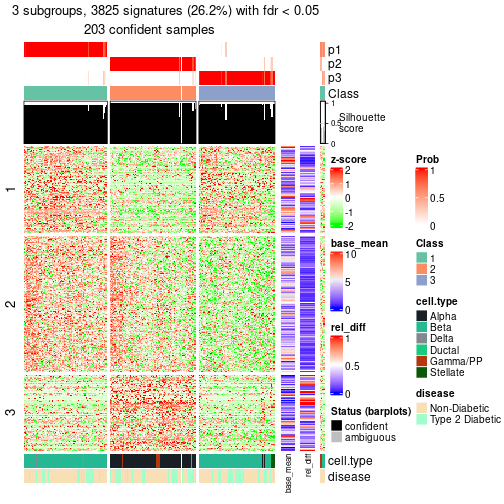 plot of chunk tab-node-011-get-signatures-2