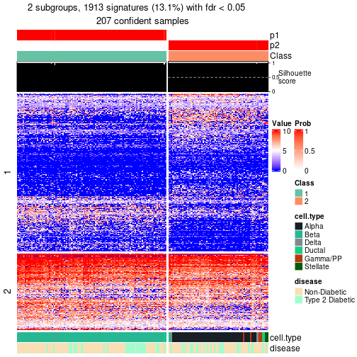 plot of chunk tab-node-011-get-signatures-no-scale-1