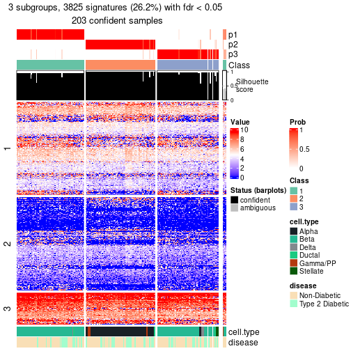 plot of chunk tab-node-011-get-signatures-no-scale-2