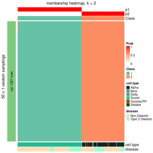 plot of chunk tab-node-011-membership-heatmap-1